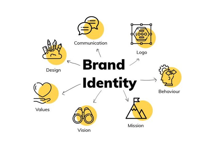 Rebranding: quando è il momento di rinnovare il brand